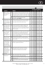 Preview for 15 page of Swingline Stack-and-Shred 175X Instruction Manual