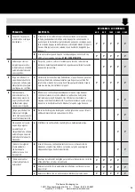 Предварительный просмотр 26 страницы Swingline STACK-AND-SHRED 500X Instruction Manual