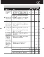 Предварительный просмотр 19 страницы Swingline Stack-and-Shred 750X Instruction Manual