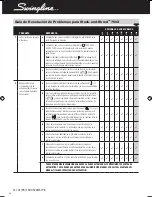 Предварительный просмотр 26 страницы Swingline Stack-and-Shred 750X Instruction Manual