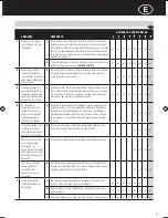 Предварительный просмотр 27 страницы Swingline Stack-and-Shred 750X Instruction Manual