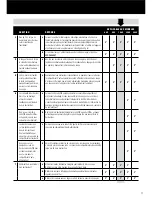 Предварительный просмотр 17 страницы Swingline Stack-and-Shred Instruction Manual