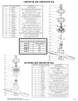 Preview for 11 page of Swisher FC14560CPKA Owner'S Manual