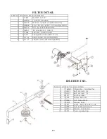 Предварительный просмотр 15 страницы Swisher L112-016001 Owner'S Manual