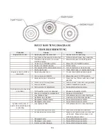 Предварительный просмотр 16 страницы Swisher L112-016001 Owner'S Manual