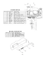 Preview for 14 page of Swisher L113-074001 Owner'S Manual