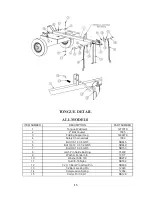 Предварительный просмотр 13 страницы Swisher L207-010001 Owner'S Manual