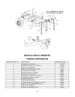 Preview for 32 page of Swisher LS728A Owner'S Manual