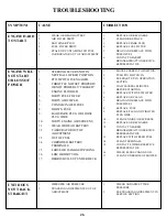 Предварительный просмотр 26 страницы Swisher ZT13536, ZT17542B, ZT20050 Owner'S Manual