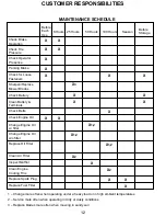 Preview for 12 page of Swisher ZT15542 Owner'S Manual