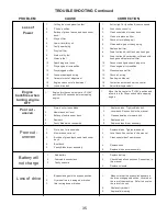 Preview for 35 page of Swisher ZT2760A Owner'S Manual