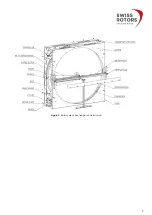 Preview for 5 page of Swiss Made Swiss Rotors RT Series Operation And Maintenance