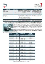 Preview for 6 page of Swiss Made Swiss Rotors RT Series Operation And Maintenance