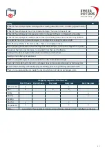 Preview for 17 page of Swiss Made Swiss Rotors RT Series Operation And Maintenance