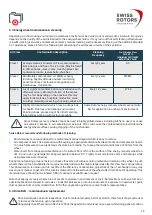 Preview for 18 page of Swiss Made Swiss Rotors RT Series Operation And Maintenance