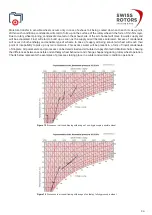 Preview for 24 page of Swiss Made Swiss Rotors RT Series Operation And Maintenance