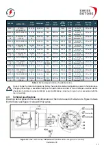 Предварительный просмотр 11 страницы Swiss Rotors FanSet SR190 Operation And Maintenance Manual