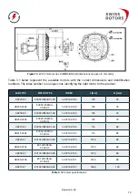 Предварительный просмотр 12 страницы Swiss Rotors FanSet SR190 Operation And Maintenance Manual