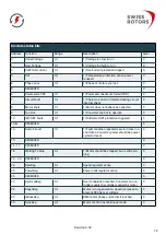 Предварительный просмотр 18 страницы Swiss Rotors FanSet SR190 Operation And Maintenance Manual