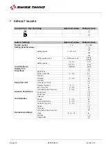 Preview for 28 page of Swiss Timing CONSOLE SATURN WP User Manual