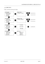 Preview for 21 page of Swiss Timing E-GUN User Manual