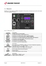 Preview for 6 page of Swiss Timing MULTISPORTS E-GUN User Manual