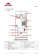 Preview for 8 page of Swiss Egro 50 Series Operating Instructions Manual