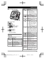 Предварительный просмотр 13 страницы Swisscom Aton CL200 Operating Instructions Manual