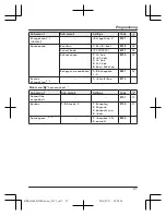 Предварительный просмотр 27 страницы Swisscom Aton CL200 Operating Instructions Manual