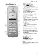 Предварительный просмотр 3 страницы Swisscom Handset Top S329 User Manual