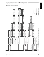 Preview for 21 page of Swisscom Office 30 Operating Instructions Manual