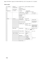 Preview for 106 page of Swisscom Top S324 ISDN User Manual