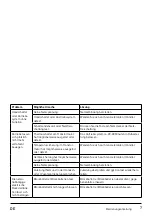 Preview for 7 page of swissflex 0408129343 Operating Instructions Manual