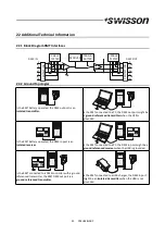 Preview for 23 page of Swisson XMT-120A User Manual