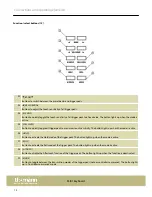 Preview for 12 page of swissonic ControlKey 49 User Manual