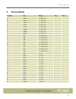 Preview for 23 page of swissonic ControlKey 49 User Manual