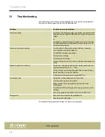 Preview for 28 page of swissonic ControlKey 49 User Manual