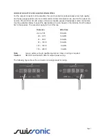 Предварительный просмотр 7 страницы swissonic SA-130 Owner'S Manual