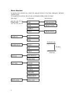 Preview for 4 page of SwissPhone DE900 Operating Instructions Manual