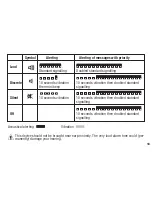 Предварительный просмотр 18 страницы SwissPhone DE920 Operating Instructions Manual