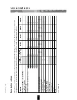 Предварительный просмотр 86 страницы Swissvoice Eurit 535 User Manual