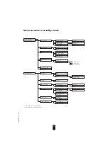 Preview for 95 page of Swissvoice Eurit 595 User Manual