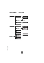 Preview for 96 page of Swissvoice Eurit 595 User Manual