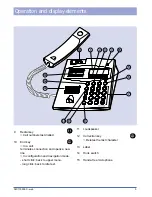 Предварительный просмотр 5 страницы Swissvoice IP 15 User Manual