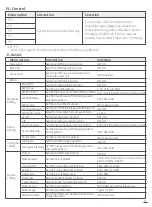 Preview for 12 page of SWIT BM-215NDI User Manual