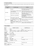 Предварительный просмотр 10 страницы SWIT CW-S300 User Manual