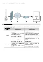 Preview for 15 page of SWIT FLOW10K Rx User Manual