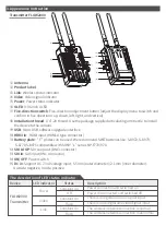 Предварительный просмотр 5 страницы SWIT FLOW2000 Rx User Manual