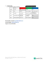Preview for 7 page of SwitchDin SA Quick Reference Manual
