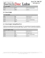 Предварительный просмотр 15 страницы SwitchDoc Labs 0097-060916-01 Product Specification